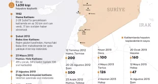 Şah mat piyonlar panikte