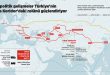 Türkiye ve Orta Asya Jeopolitiği