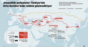 Türkiye ve Orta Asya Jeopolitiği
