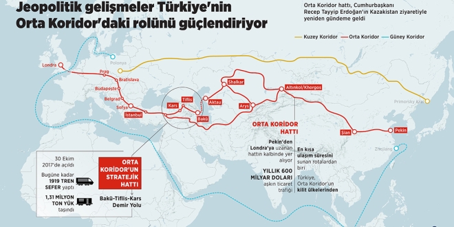 Türkiye ve Orta Asya Jeopolitiği