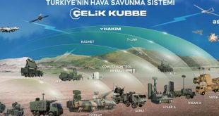 Türkiye ve Savunma Mimarisi